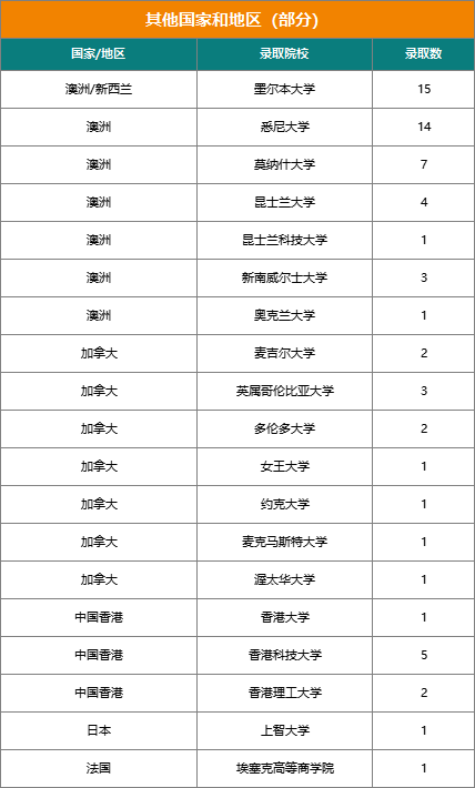 揭秘『21世纪国际学校』近三年大学录取结果（文中预约21世纪圆桌论坛直播）