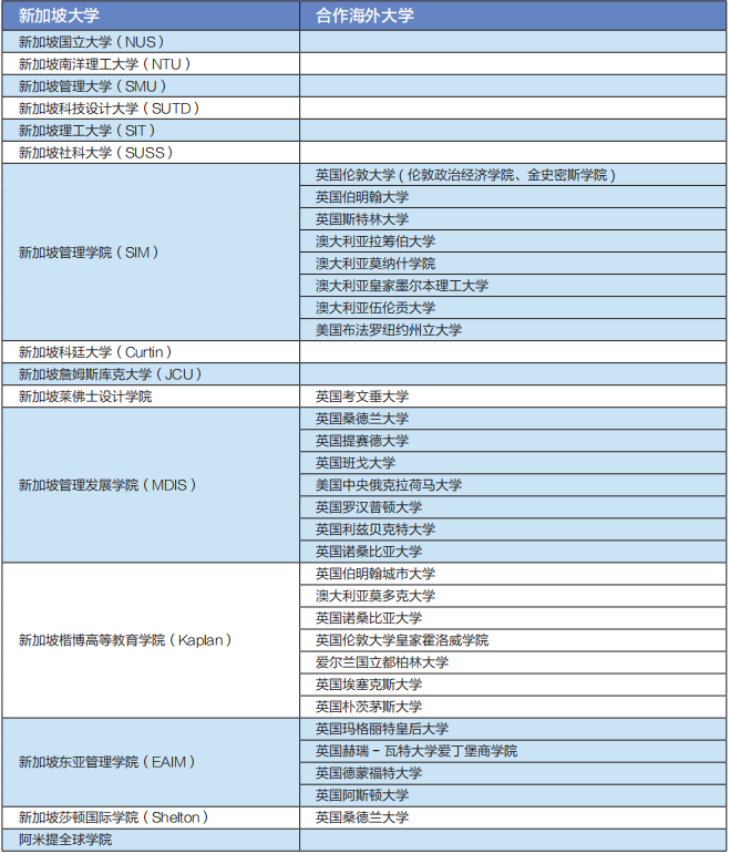 2025北语留学服务中心新加坡国际本硕留学项目