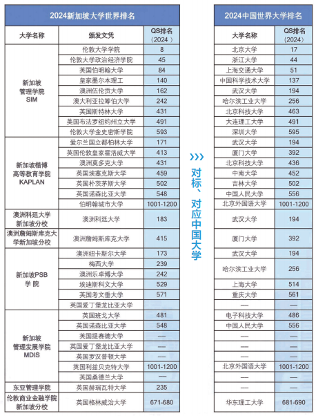 2025北语留学服务中心新加坡国际本硕留学项目