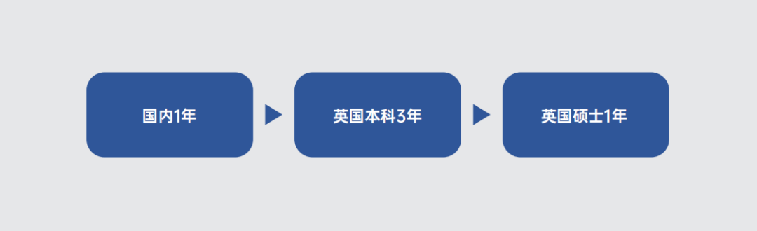 体制内高中生，如何“避开”高考直通世界名校？