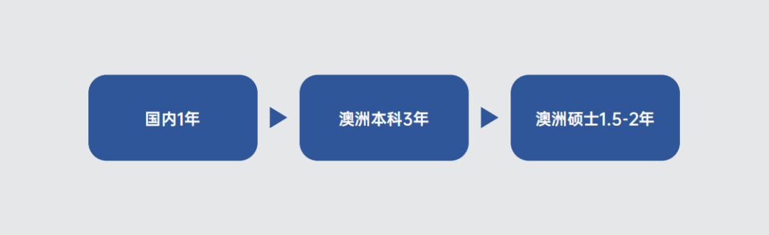 体制内高中生，如何“避开”高考直通世界名校？