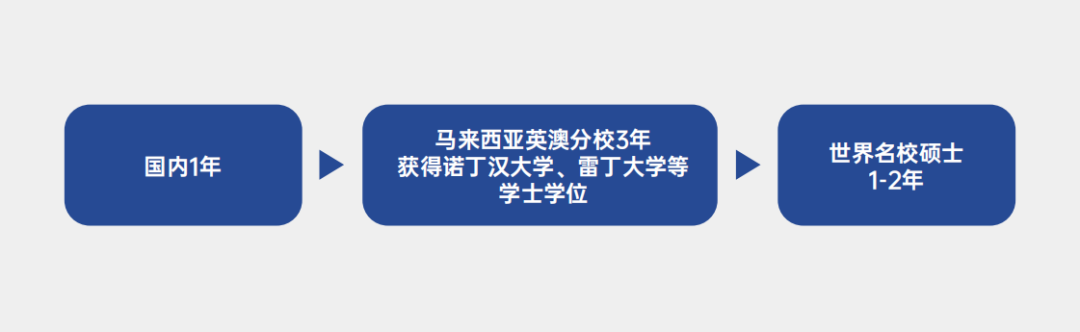 体制内高中生，如何“避开”高考直通世界名校？