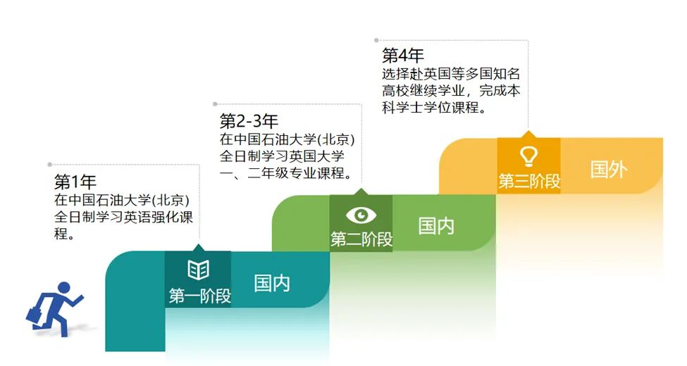 2025中国石油大学（北京）SQA3+1国际本科项目