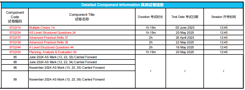 A Level考生必看！2025-2026年CIE、爱德思、AQA考试局政策变化全整理！