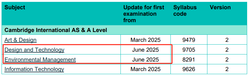 A Level考生必看！2025-2026年CIE、爱德思、AQA考试局政策变化全整理！