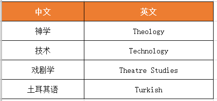 ALevel课程超全科目汇总！中国区学生最爱选哪些ALevel科目？附上Alevel课程辅导