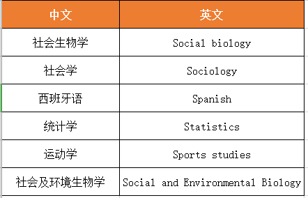 ALevel课程超全科目汇总！中国区学生最爱选哪些ALevel科目？附上Alevel课程辅导