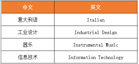 ALevel课程超全科目汇总！中国区学生最爱选哪些ALevel科目？附上Alevel课程辅导