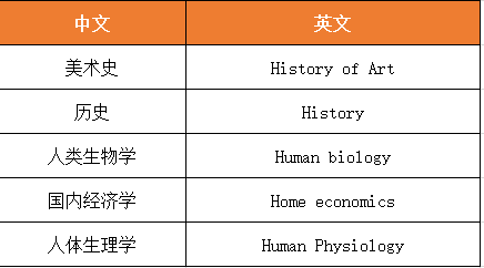 ALevel课程超全科目汇总！中国区学生最爱选哪些ALevel科目？附上Alevel课程辅导