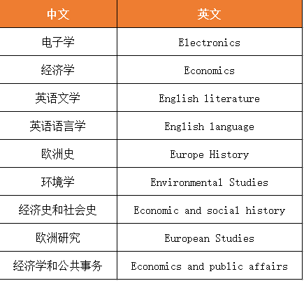 ALevel课程超全科目汇总！中国区学生最爱选哪些ALevel科目？附上Alevel课程辅导