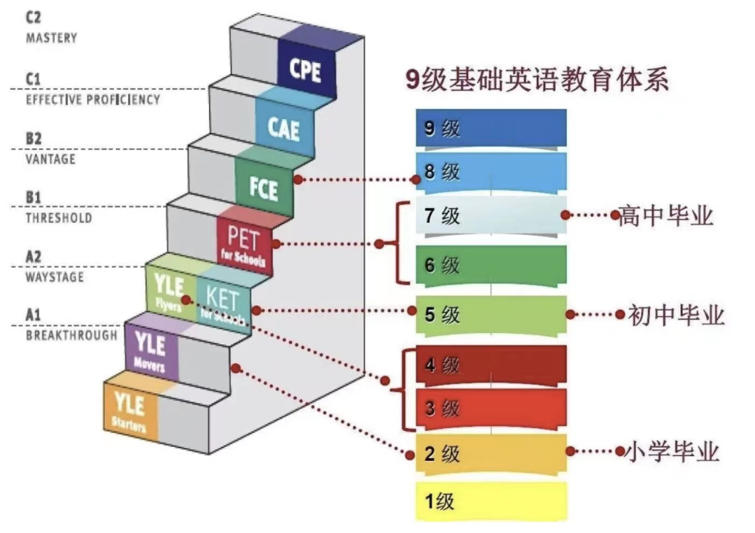 小学数英启蒙，请认准袋鼠数学竞赛和KET考试！（内含培训课程）