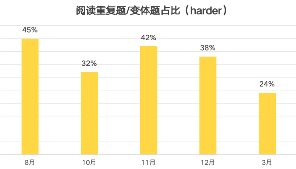 SAT考试难度升级？2025新趋势解读与备考指南