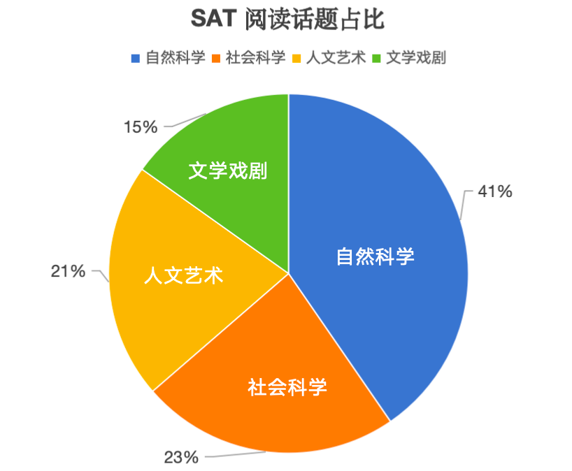 SAT考试难度升级？2025新趋势解读与备考指南