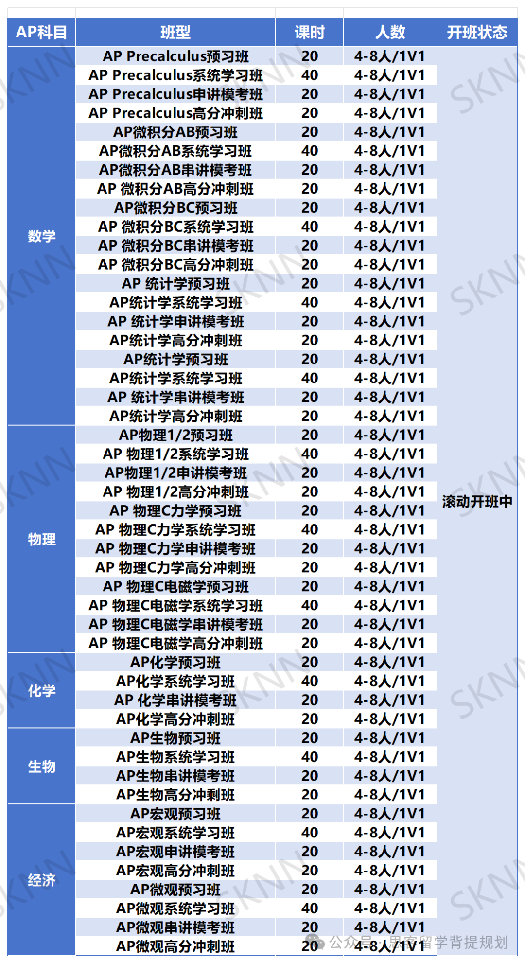 25年AP大考临近！AP生物考试新动向/考察重难点/高分技巧汇总！AP生物辅导进行中