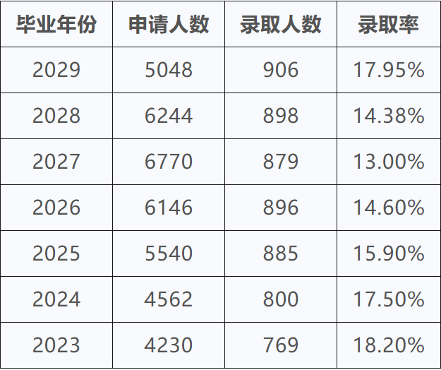 2024/2025美国大学申请季深度解析：变革、挑战与趋势