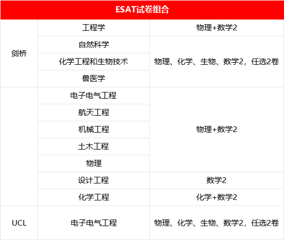 2025年英国本科申请笔试大调整！G5热门专业必考新趋势，一文全解析