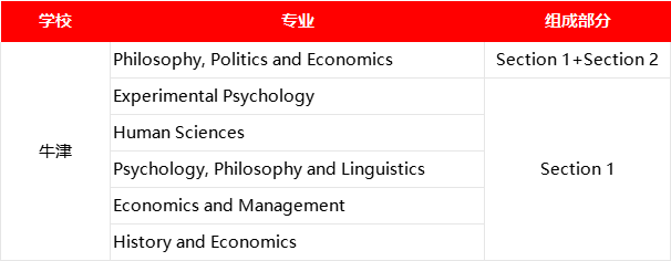 2025年英国本科申请笔试大调整！G5热门专业必考新趋势，一文全解析