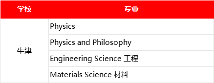 2025年英国本科申请笔试大调整！G5热门专业必考新趋势，一文全解析