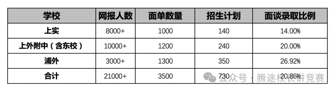 上海三公网申在即，超实用的三公网申/面谈指南！一文详解！附上海三公定向辅导班