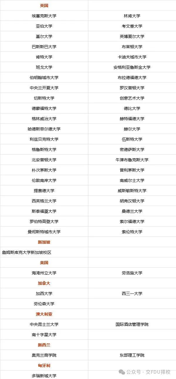 2025年全国SQA3+1国际本科项目汇总~国内读完后能去什么样的国外大学？含金量如何？费用如何？