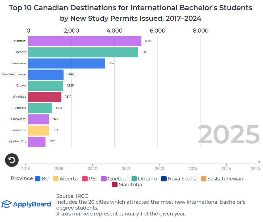 【ApplyBoard独家数据解读】2024年加拿大各省市国际新生入学情况分析
