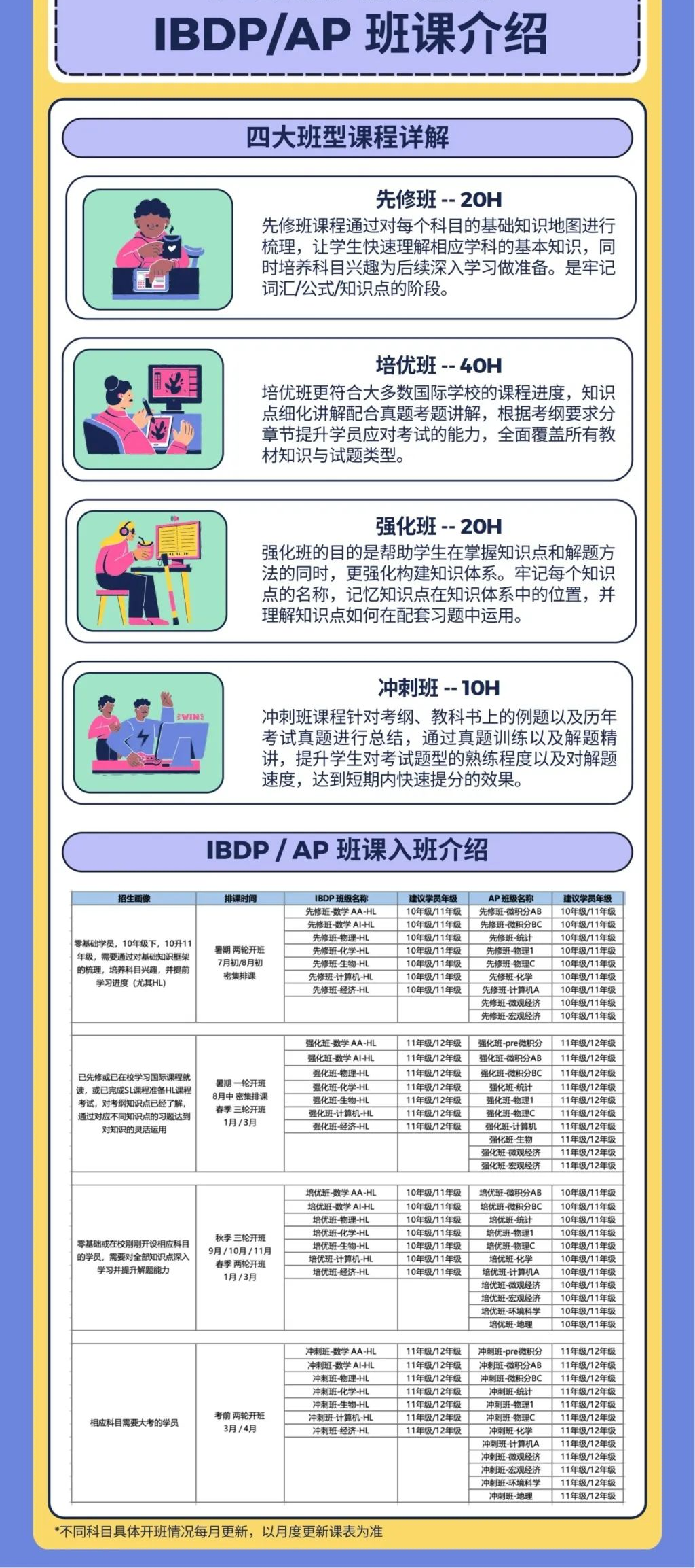 AP预备微积分、AP微积分AB/BC有什么区别？分别适合哪些学生学习？