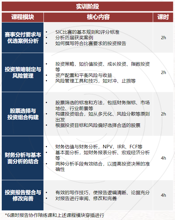 SIC春季赛报名开始！初选站怎么准备？机构SIC团队赛辅导