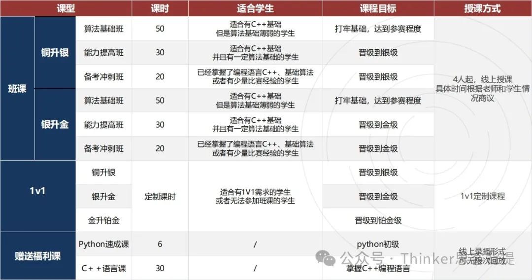 STEM爬藤热门赛事：USACO计算机竞赛——新手备赛规划