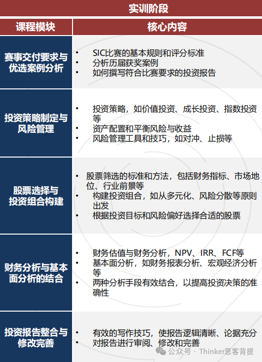 【SIC商赛辅导】金融基础班+SIC实训班适合哪些学生？SIC组队/课程报名！