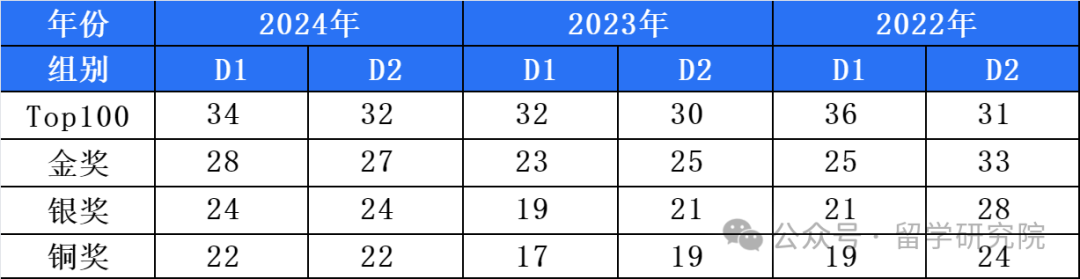 2025年物理碗真题+答案解析已出，速来对答案！附物理碗历年分数线及考后规划