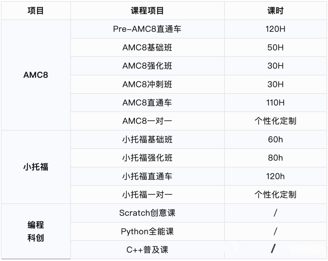 2025年上海三公保姆级申请流程及政策变化！