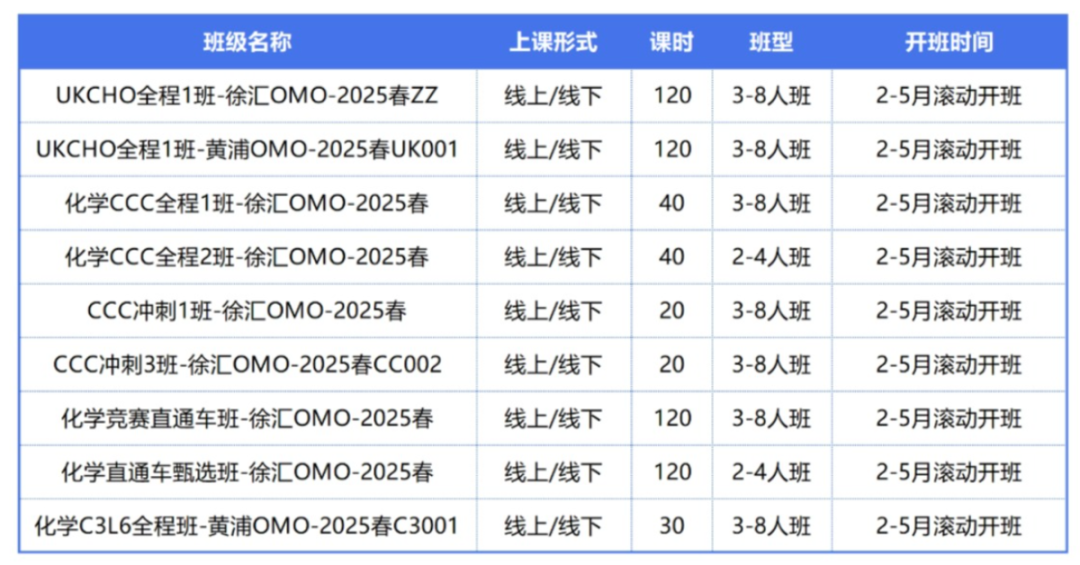 2025UKChO分数线已出！9分以上就能拿奖！