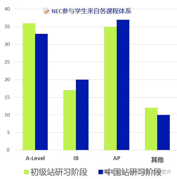 NEC中国站晋级！NEC AS&Pre线下体验来了！NEC全球站赛事安排出炉！