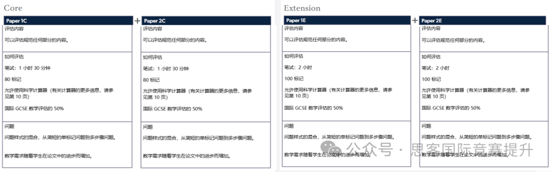 全网最全关于AQA考试局的介绍，难度特点一目了然，把握优势抢占先机！