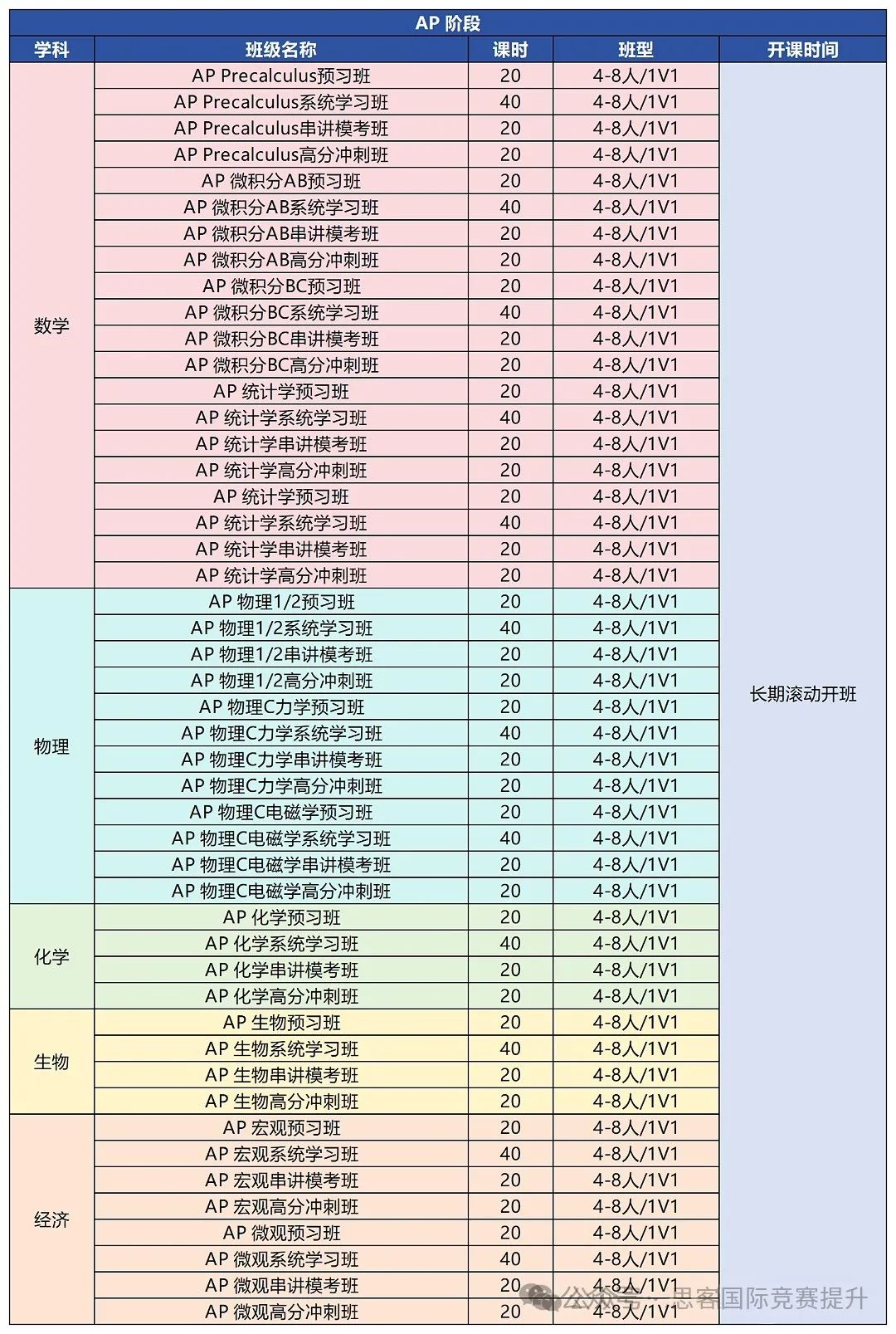 2025 年 AP 考试大变革！！考生们需要积极应变啦！