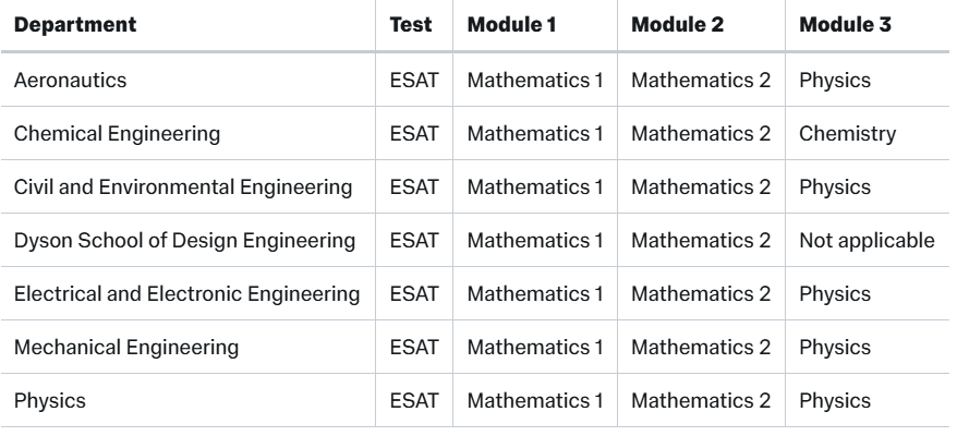 差别对待？ESAT/TMUA/TARA考试时间确定，但剑桥/IC禁止中国学生参加首日笔试?