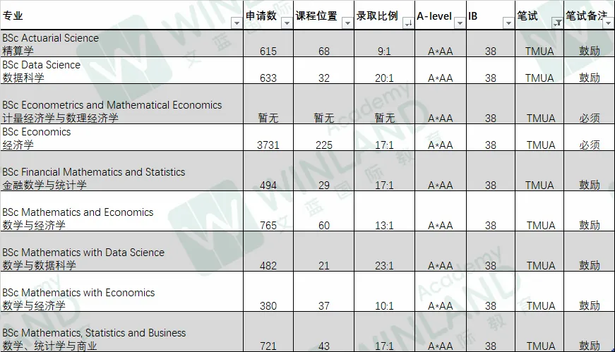 差别对待？ESAT/TMUA/TARA考试时间确定，但剑桥/IC禁止中国学生参加首日笔试?