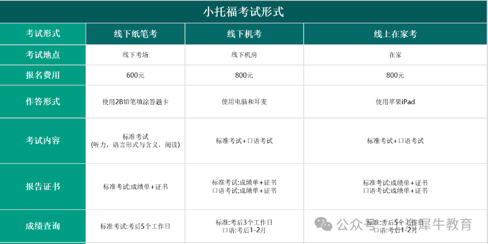 小托福是什么？如何备考？850+提分攻略