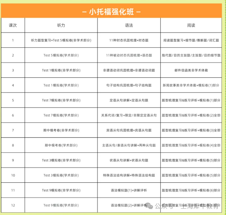 小托福是什么？如何备考？850+提分攻略