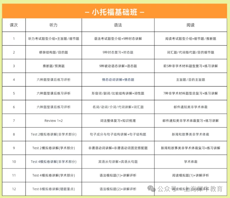 小托福是什么？如何备考？850+提分攻略