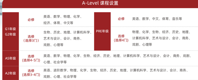 明年起，这一地中考取消化地生计入总分！原地反转？IGCSE阶段不学可能吃大亏！