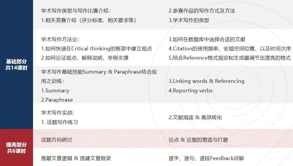 9~12年级国际生速看！HIR竞赛VS马歇尔经济论文竞赛：谁才是爬藤神器？两者区别有多大？