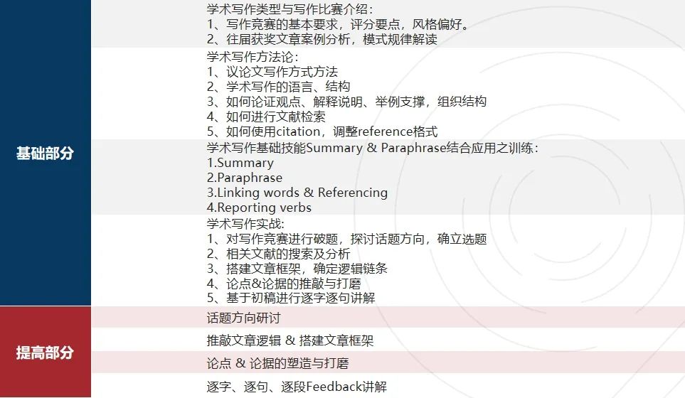 9~12年级国际生速看！HIR竞赛VS马歇尔经济论文竞赛：谁才是爬藤神器？两者区别有多大？