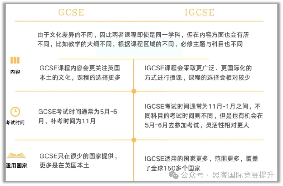 IGCSE和GCSE有什么区别？别再傻傻分不清了