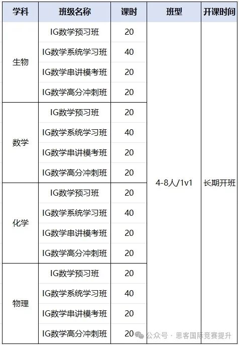 IGCSE和GCSE有什么区别？别再傻傻分不清了