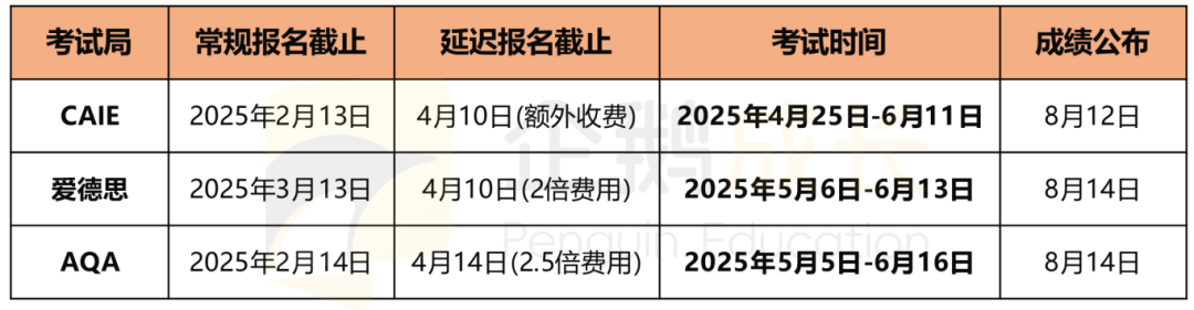 2025年A-Level夏季大考在即！三大考局新变化、考试时间、备考策略，看这一篇就够了!