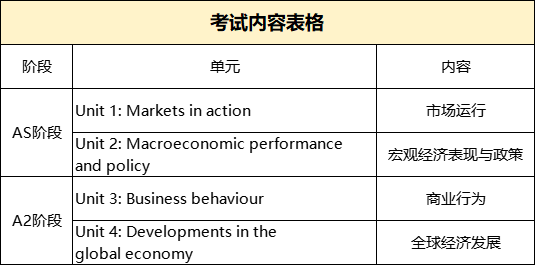 A-Level经济高分攻略：掌握这些技巧，轻松拿A/A*！