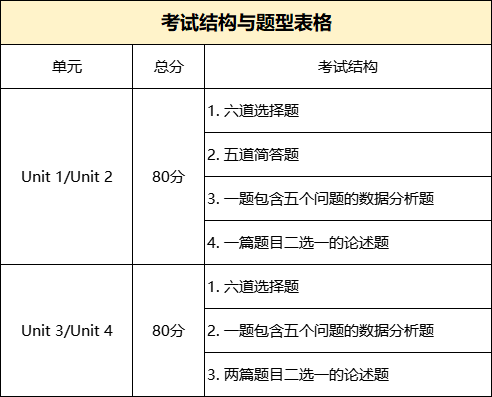 A-Level经济高分攻略：掌握这些技巧，轻松拿A/A*！