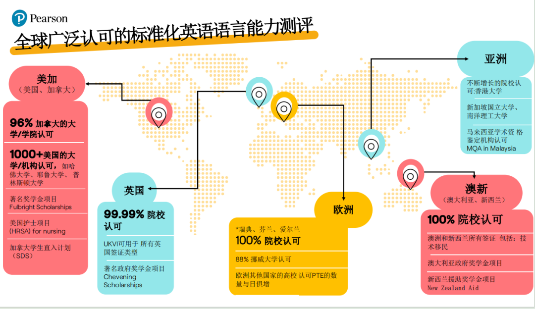 25年PTE考试报考流程、考试内容和考点选择，一篇全解！