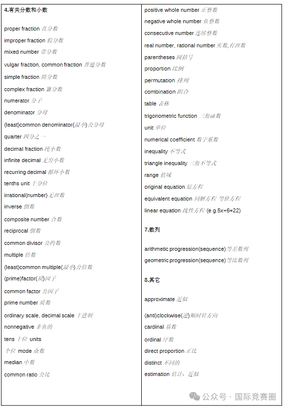 IGCSE培训课程，IGCSE数学备考重难点解析 ！